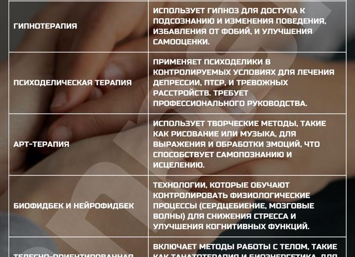 В чём состоит работа психолога?</p>
<p>Описываем в одной статье