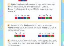 Подготовка к школе: стоит ли учить ребенка быстрому чтению?