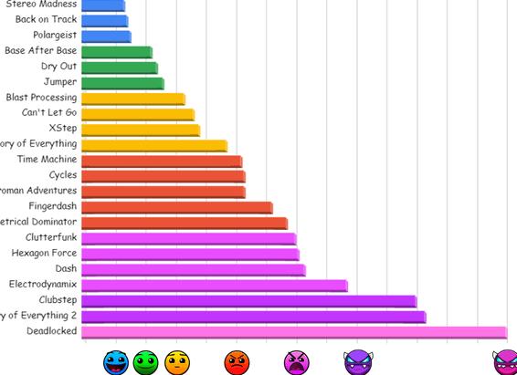 Если напрочь забыл таблицу умножения в старших классах